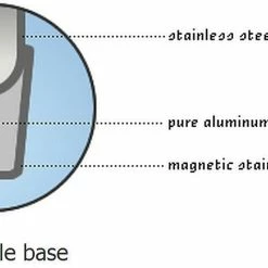 Demeyere RESTO Mini Dutch Oven Set With Lids - 0.58 Qt Each - 4 PC Set 9 Demeyere RESTO Mini Dutch Oven Set With Lids - 0.58 Qt Each - 4 PC Set -Le Creuset Shop demeyere 3ply capsule base graphic compressed 1